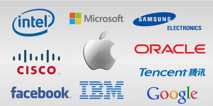 Top 10 công ty công nghệ lớn nhất thế giới cuối năm 2020